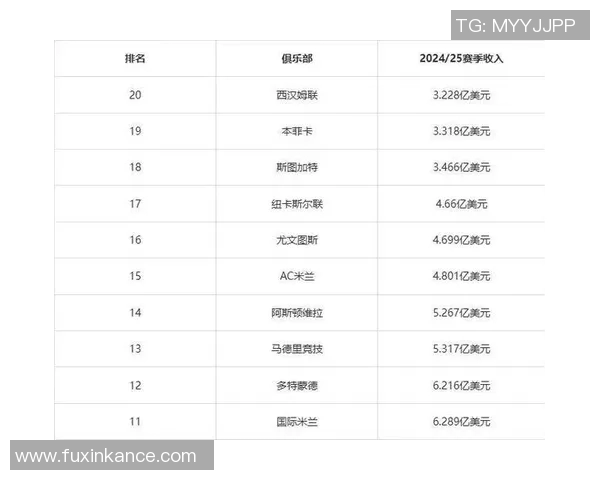 2025年全球体坛球员薪资最新排行榜揭晓谁才是真正收入之王